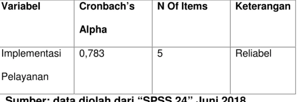 Tabel  4.9  menunjukkan  nilai Cronbach’s  Alpha atas  variabel Implementasi  Pelayanan  sebesar  0,783