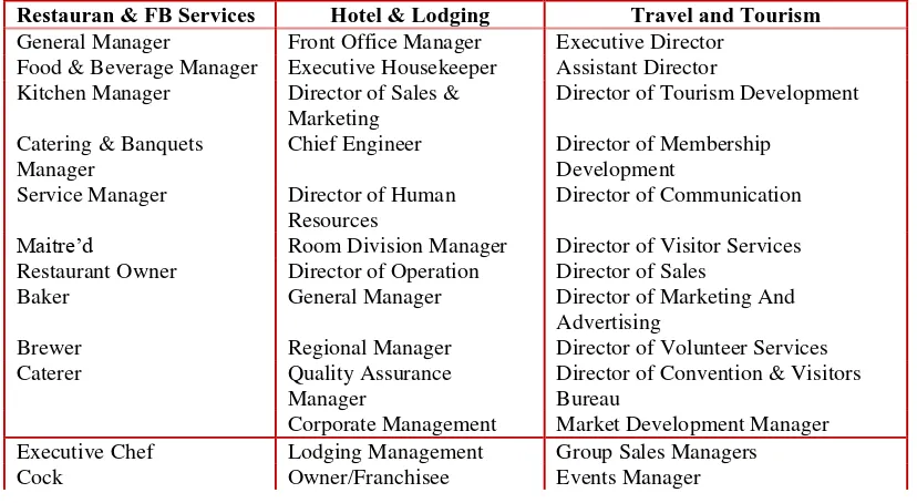 Tabel 1.3. Beberapa Jenis dan Jenjang Pekerjaan di Luar Negeri 