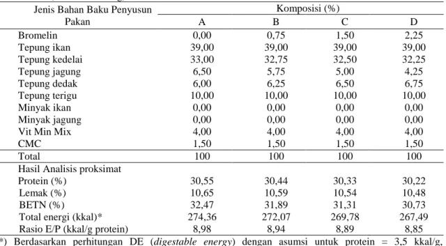 Tabel  1.  Komposisi  dan  Kandungan  Nutrisi  Pakan  Uji  yang  Digunakan  dalam  Penelitian                               (% Bobot Kering) 