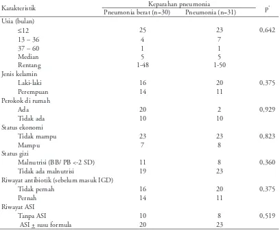 Tabel 1. Subjek penelitian yang berhubungan dengan keparahan pneumonia