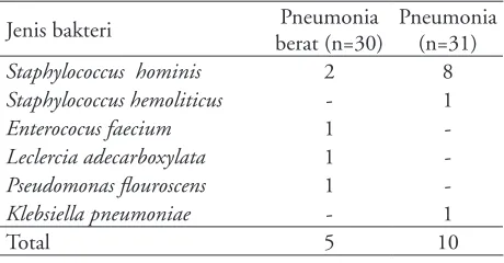Tabel 2. Hubungan prokalsitonin dengan keparahan pneumonia