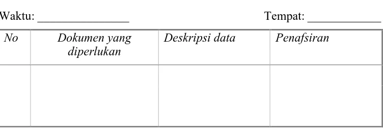 Tabel.3.2.                                                                                                 Format Pedoman Observasi   