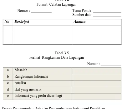 Tabel 3 4.                                                                                                 Format  Catatan Lapangan                                                                                                     
