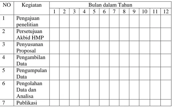 Tabel 2 Jadwal Rencana Penelitian  