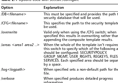 Table 2.1 Options Used with Secedit /Conﬁgure