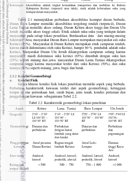 Tabel 2.1 menunjukkan perbedaan aksesibilitas keempat dusun berbeda, 