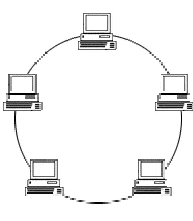 Gambar 2.3 Star Topology 