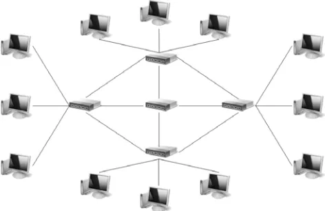 Gambar 2.5 Hierarchical Topology 