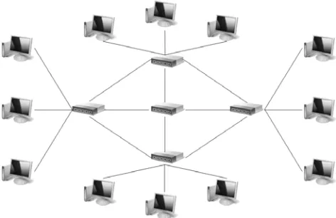 Gambar 2.5 Hierarchical Topology 