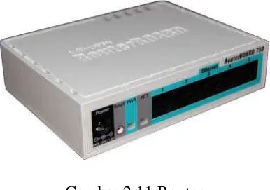 Gambar 2.11 Router 