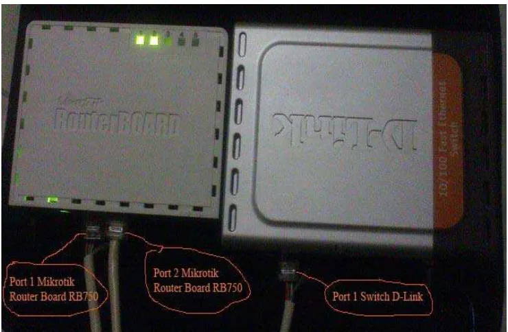 Gambar 4.1 Koneksi Internet, Mikrotik dan Switch 