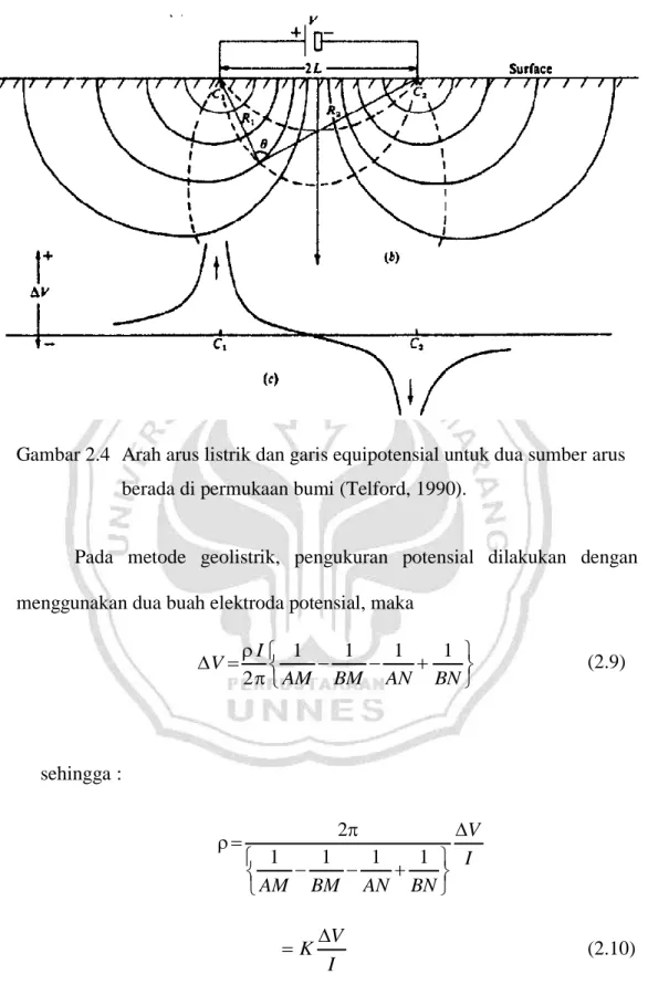 Gambar 2.4  Arah arus listrik dan garis equipotensial untuk dua sumber arus  berada di permukaan bumi (Telford, 1990)