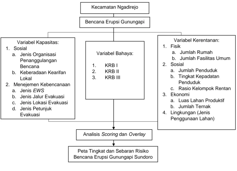 Gambar 2. Skema Kerangka Berpikir 