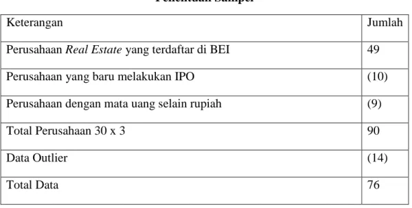 TABEL 4.1  Penentuan Sampel 