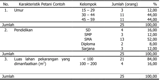 Tabel 1.  Karakteristik Petani Kooperator m-KRPL Tahun 2013. 