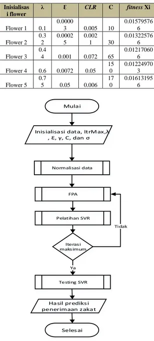 Gambar 3. Halaman Utama Sistem