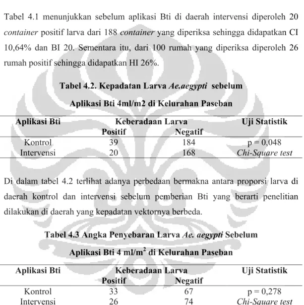 Tabel 4.2. Kepadatan Larva Ae.aegypti  sebelum   Aplikasi Bti 4ml/m2 di Kelurahan Paseban  