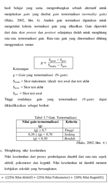 Tabel 3.7 Gain Ternormalisasi 