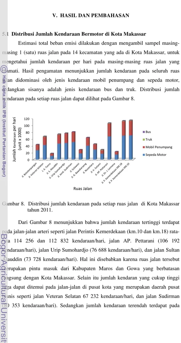 Gambar 8.  Distribusi jumlah kendaraan pada setiap ruas jalan  di Kota Makassar  tahun 2011