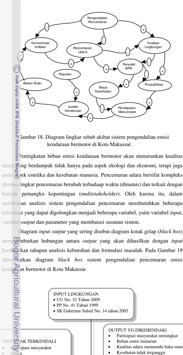 Gambar 18. Diagram lingkar sebab akibat sistem pengendalian emisi   kendaraan bermotor di Kota Makassar