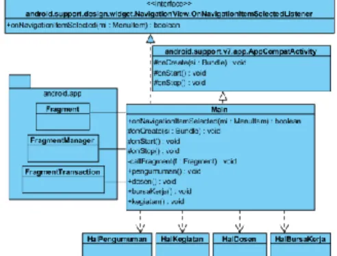 Gambar  10  merupakan  sequence  diagram  yang  mendeskripsikan  interaksi  komponen  penyusun  Aplikasi  Informasi  Akademik  STMIK  STIKOM  Indonesia  ketika  mahasiswa  melihat  detail  lowongan  pekerjaan