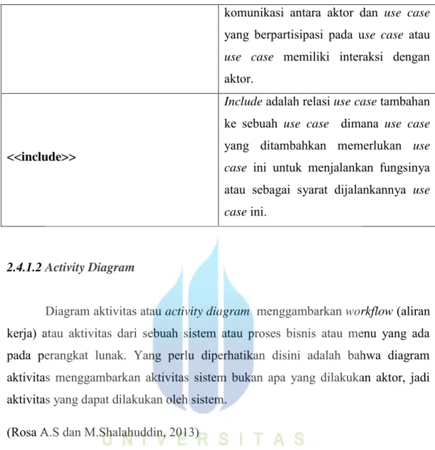 Diagram aktivitas atau activity diagram  menggambarkan workflow (aliran  kerja)  atau  aktivitas  dari  sebuah  sistem  atau  proses  bisnis  atau  menu  yang  ada  pada  perangkat  lunak