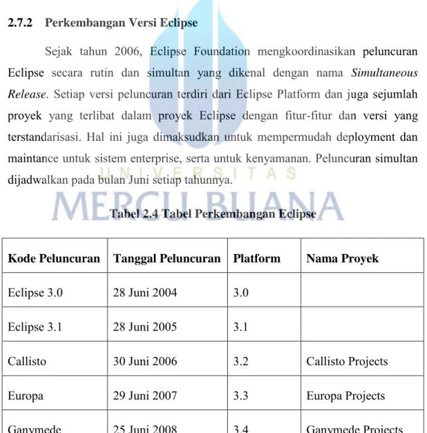 Tabel 2.4 Tabel Perkembangan Eclipse 