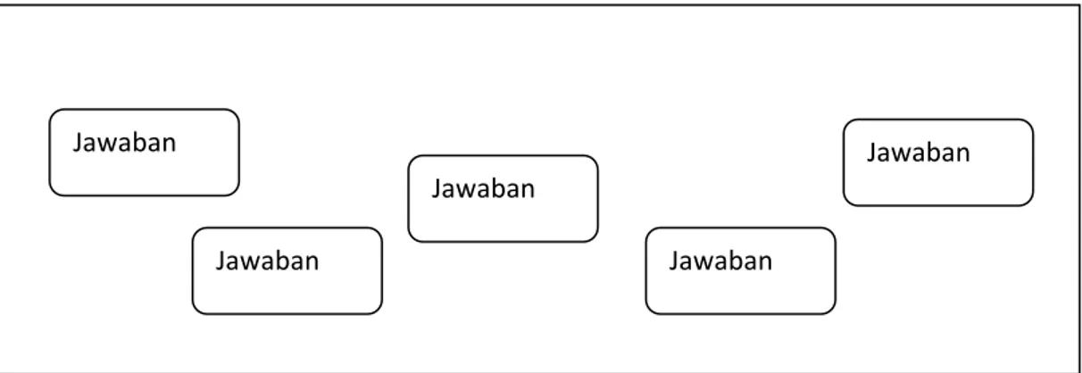 Gambar  3.8  menjelaskan proses drag and drop  yang terjadi pada  game perkalian, yaitu  soal yang turun dari atas ke  bawah akan mengalami  drag  and drop  ke  arah objek jawaban yang benar,  sehingga dapat memunculkan soal  selanjutnya