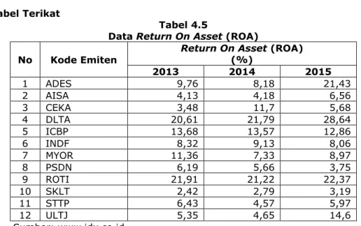 Tabel 4.6  Hasil Uji t (Parsial) 