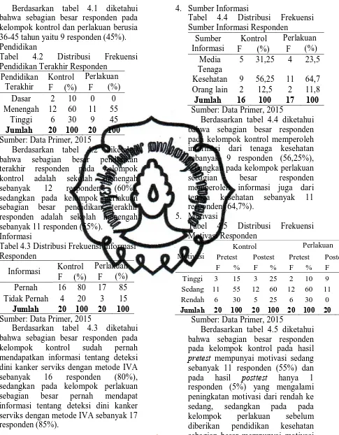 Tabel 4.4 Distribusi Frekuensi Sumber Informasi Responden Sumber Kontrol Perlakuan 