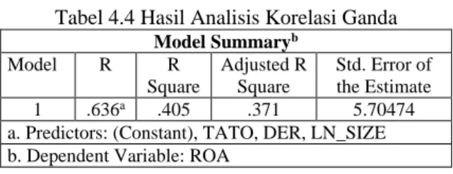 Tabel 4.4 Hasil Analisis Korelasi Ganda   Model Summary b Model  R  R  Square  Adjusted R Square  Std