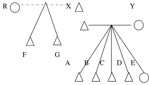 Gambar Struktur keluarga Bapak I.D.