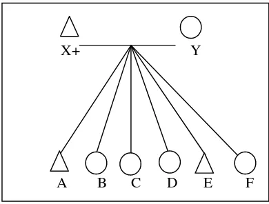 Gambar Struktur Keluarga Bapak Y.H.