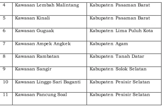 Tabel  3.9 .  Kawasan Komoditi Unggulan Tanaman Hortikultura Sumatera Barat 