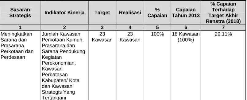 Tabel III.2 