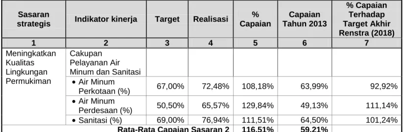 Tabel III.3 
