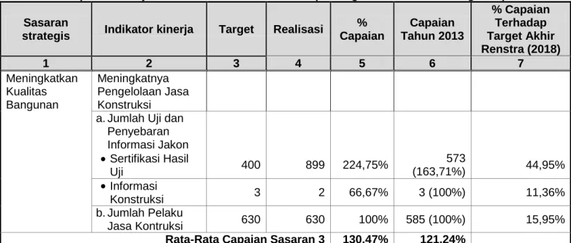 Tabel III.4 