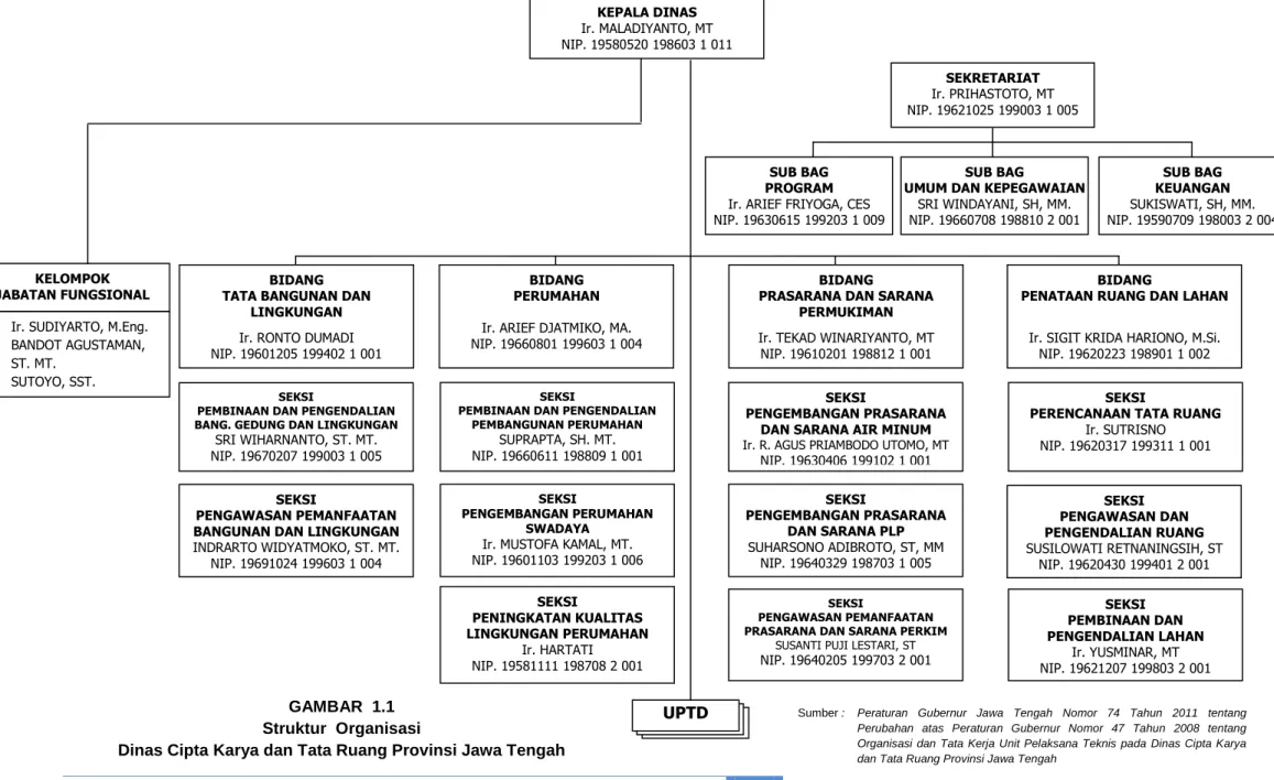 GAMBAR  1.1  Struktur  Organisasi 