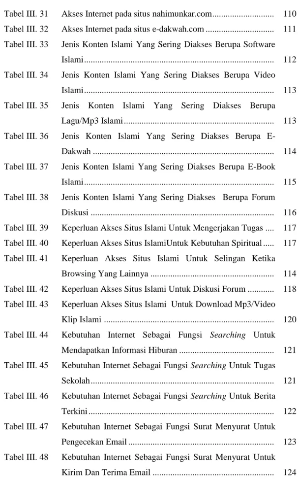 Tabel III. 31  Akses Internet pada situs nahimunkar.com ............................   110  Tabel III