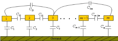 Figure 1.  The per-unit length capacitances of a general  m -conductor transmission line 