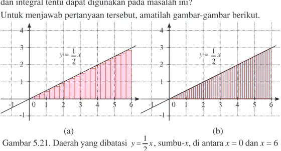 Gambar 5.21. Daerah yang dibatasi  1