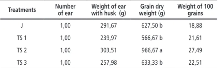Table 3. Number of Ear, Weight of Ear with Husk, Grain  Dry Weight and Weight of 100 Grains