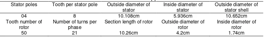 Table 1. Data of PMH stepper motor  