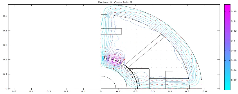 Figure 4. Stator rotor geometry of PMH stepper motor for uniform narrow air-gap (0.137 mm) with extra teeth on stator after boundary conditions implemented 