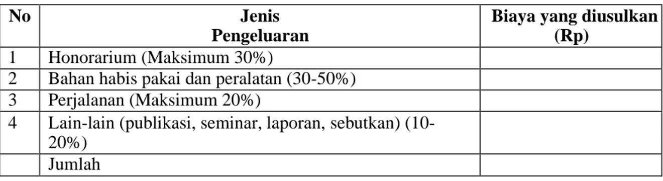 Tabel 1. Format Ringkasan Anggaran Biaya Hibah Penelitian Internal Skim Pengembangan  Ilmu yang Diajukan 