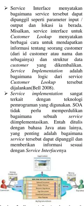 Gambar  1.  Integrasi  SOA  pada  transaksi  bank  dan  kegiatan  bisnis  Bank  (Sarno  Riyanarto,  Sunaryono  Dwi 2012) (Kurniadi 2012) 