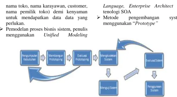 Gambar 5. Tahapan prototype (Mujilan 2013). 