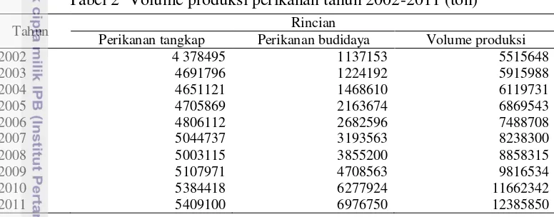 Tabel 2  Volume produksi perikanan tahun 2002-2011 (ton) 