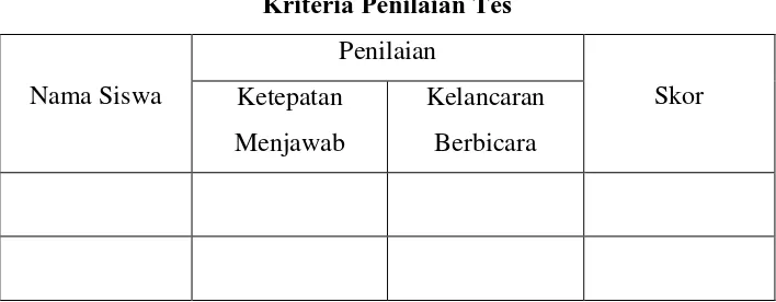 Tabel 3.2 Kriteria Penilaian Tes 