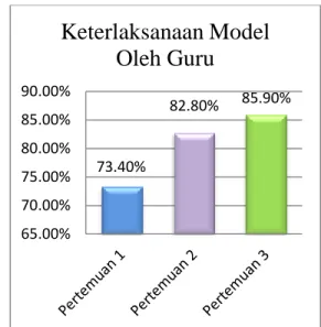 Tabel 1.1 Hasil Lembar Observasi Guru 